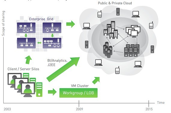 私有云計(jì)算在企業(yè)網(wǎng)絡(luò)管理中的戰(zhàn)略應(yīng)用