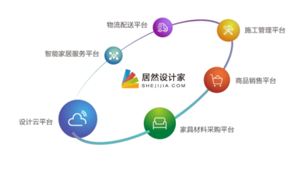 浪眼聚焦丨聯(lián)姻德國(guó)紅點(diǎn)之前，居然之家早有大招？軟件云計(jì)算布局揭秘