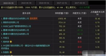 業(yè)績(jī)激增238%，6.5元低價(jià)軟件云計(jì)算股受創(chuàng)投青睞