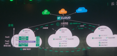 軟件定義未來 青云QingCloud拋出“廣義云計算”新命題，劍指何方？